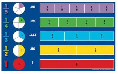 Maths Course 1: Introduction (~6.5h) ཨང་རྩིས། སློབ་ཚན་དང་པོ། (ཆུ་ཚོད་༦.༥ ཙམ།)