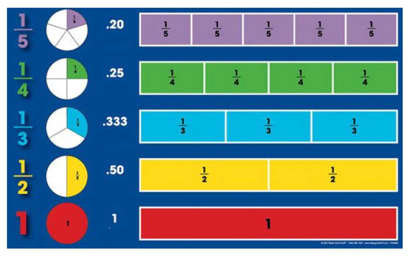 Maths Course 1: Introduction (~6.5h) ཨང་རྩིས། སློབ་ཚན་དང་པོ། (ཆུ་ཚོད་༦.༥ ཙམ།)