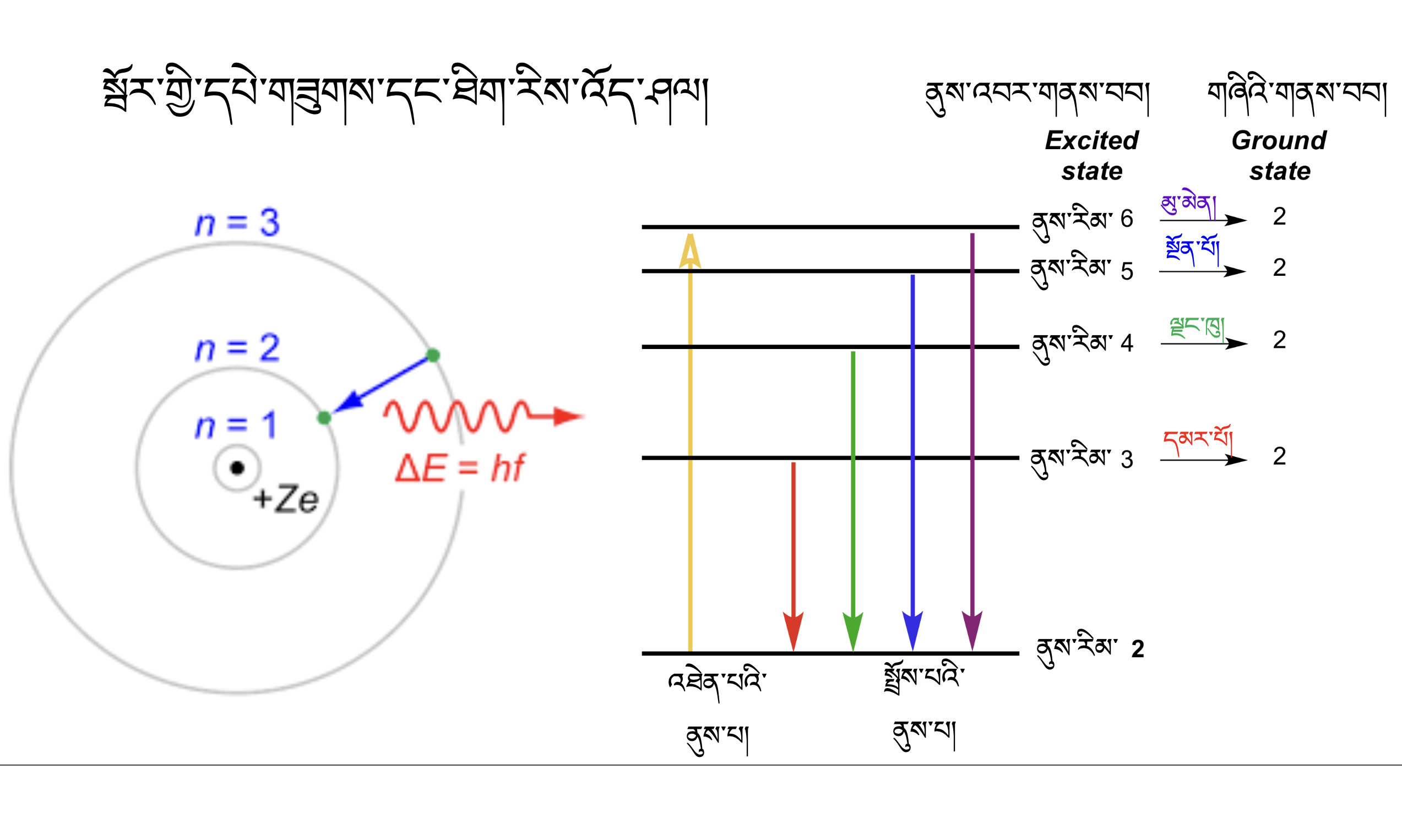 Physics Course 1: Introduction (~17h) དངོས་ཁམས་ཚན་རིག སློབ་ཚན་དང་པོ། (ཆུ་ཚོད་༡༧ ཙམ།) Physics Course 1: Introduction (~17h) དངོས་ཁམས་ཚན་རིག སློབ་ཚན་དང་པོ། (ཆུ་ཚོད་༡༧ ཙམ།)